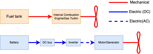 Independent parallel hybrid structure
